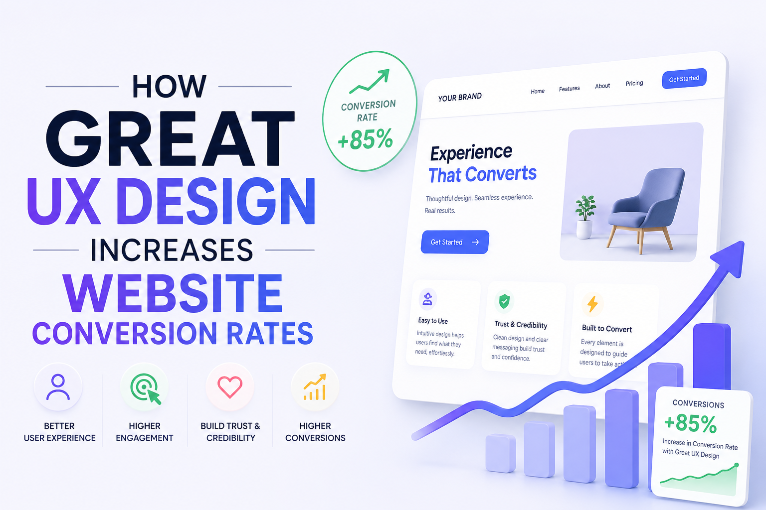 How UX/UI Increases Conversion Rates
